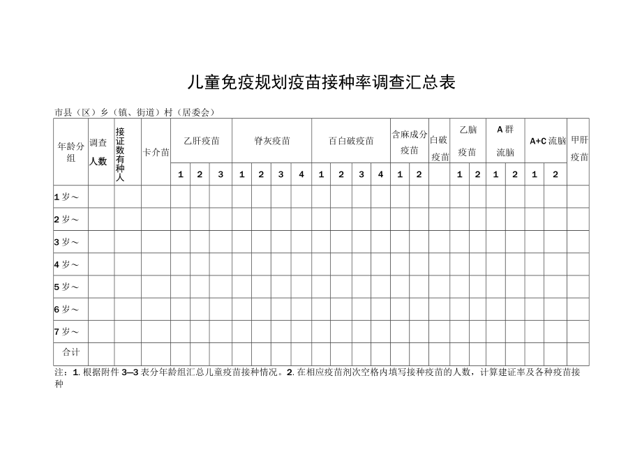 儿童免疫规划疫苗接种率调查汇总表.docx_第1页