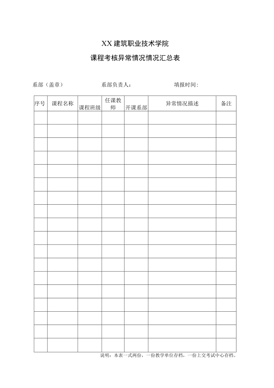 XX建筑职业技术学院课程考核异常情况情况汇总表.docx_第1页