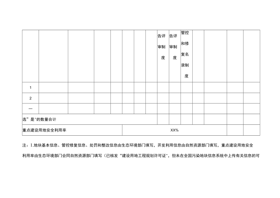 重点建设用地安全利用考核基础信息台账.docx_第2页