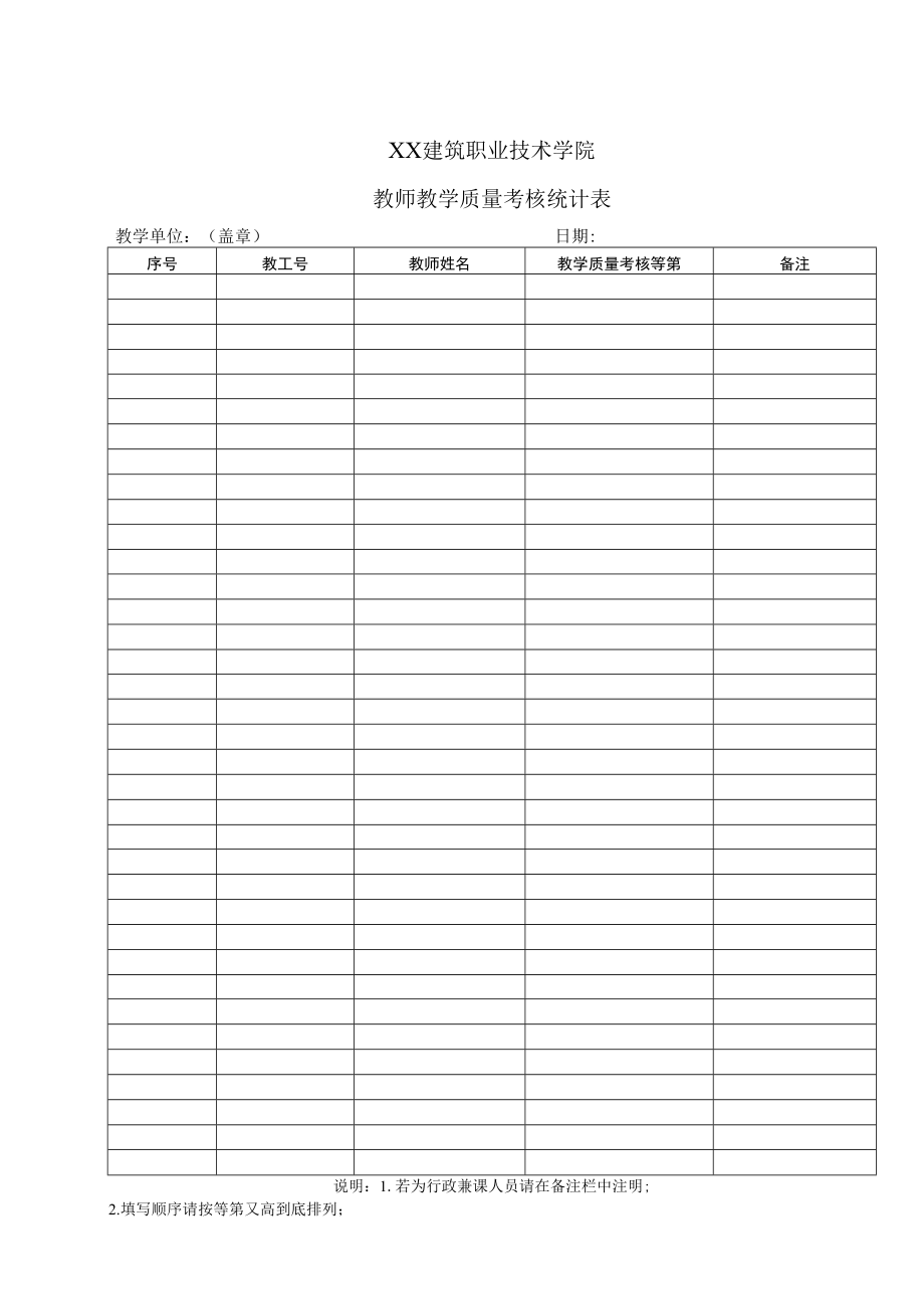 XX建筑职业技术学院教师教学质量考核统计表.docx_第1页