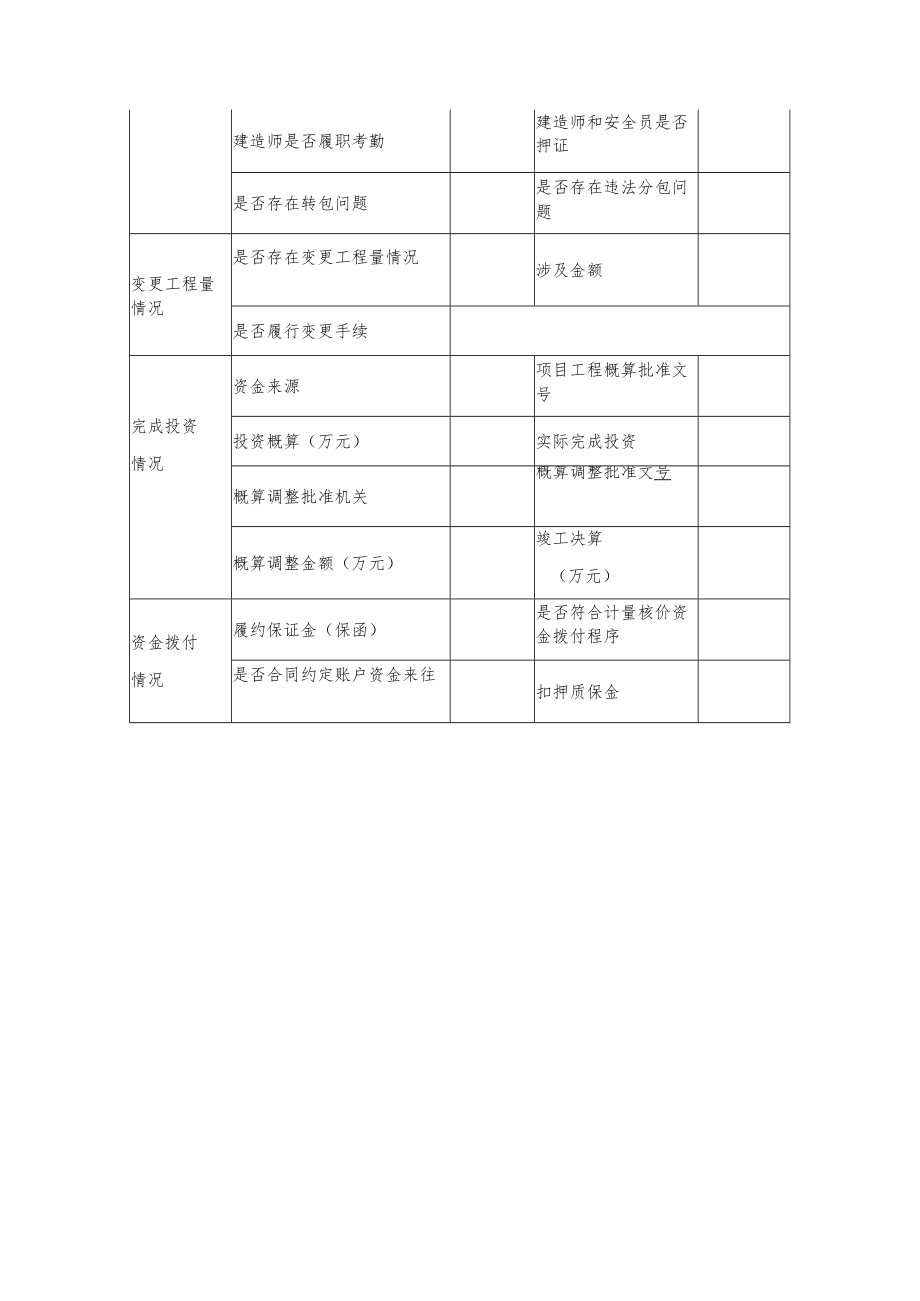 工程建设项目问题自查自纠情况登记表.docx_第3页