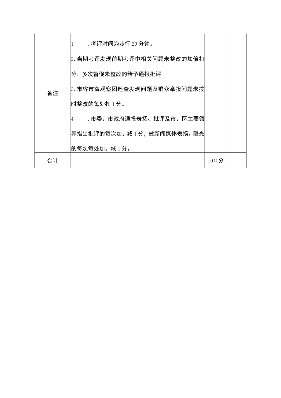 街道社区市容环境卫生考评标准.docx_第3页