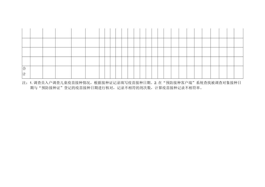 儿童免疫规划疫苗接种率调查表.docx_第2页