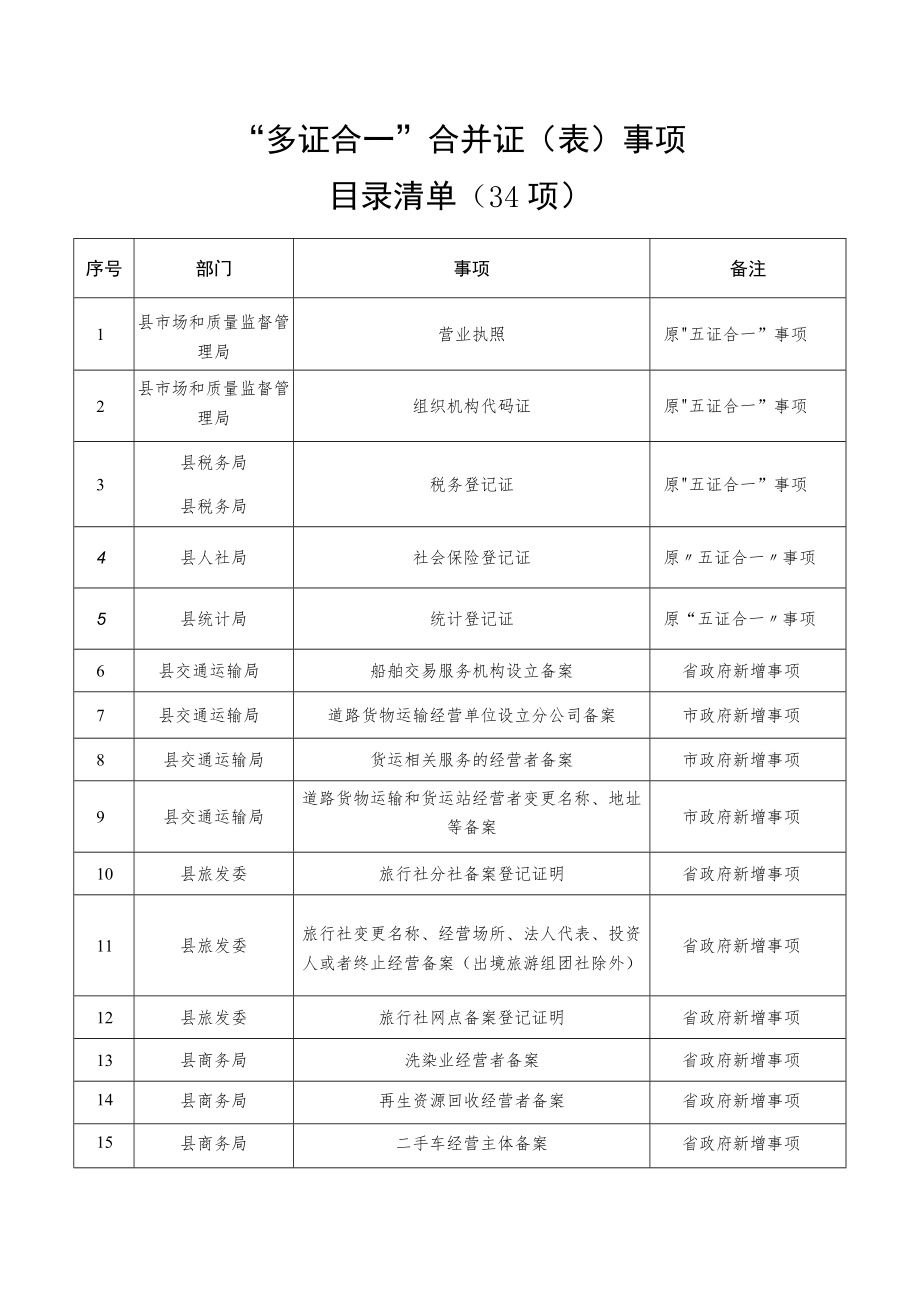 “多证合一”合并证（表）事项目录清单（34项）.docx_第1页