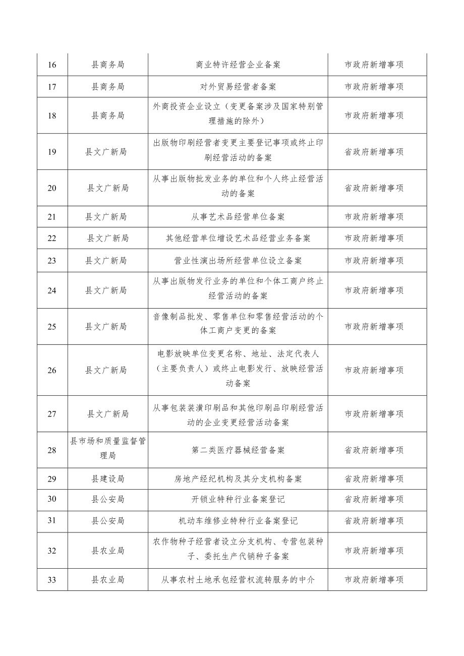 “多证合一”合并证（表）事项目录清单（34项）.docx_第2页