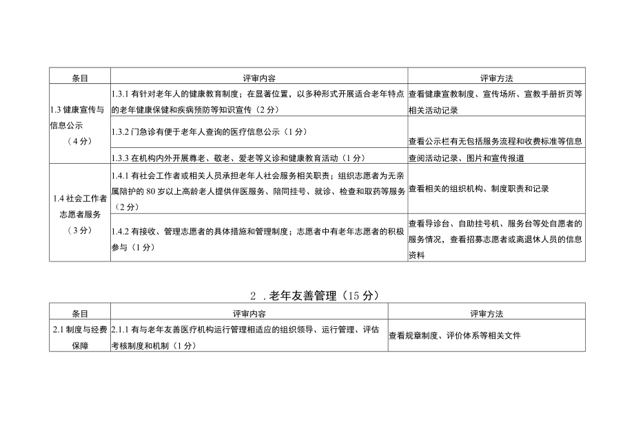 江苏省老年友善医疗机构建设标准.docx_第2页