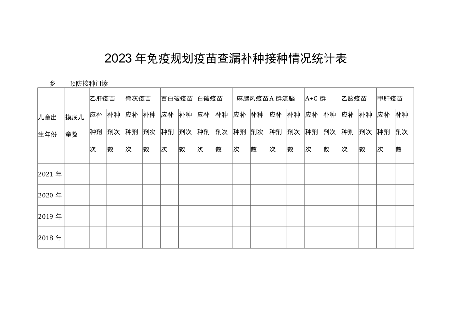 2023年免疫规划疫苗查漏补种接种情况统计表.docx_第1页