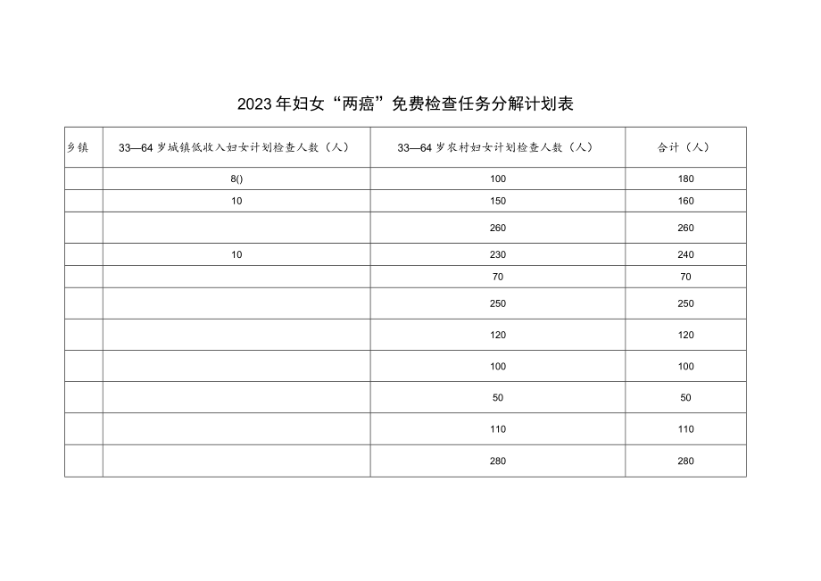 2023年妇女“两癌”免费检查任务分解计划表.docx_第1页