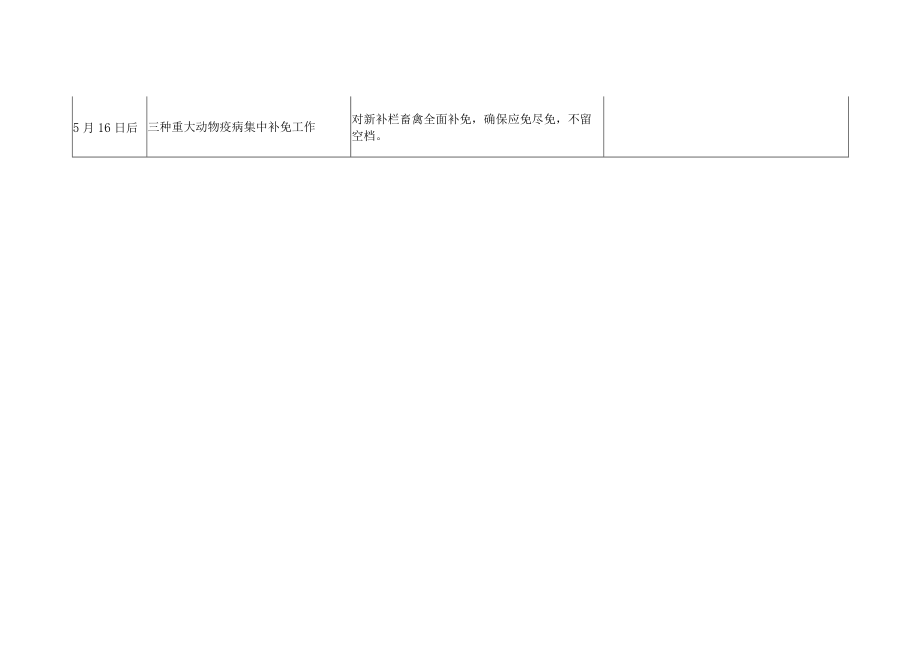 2023年春季重大动物疫病防控计划安排表.docx_第3页