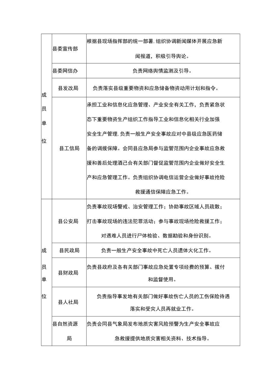 生产安全事故应急指挥机构及职责.docx_第2页