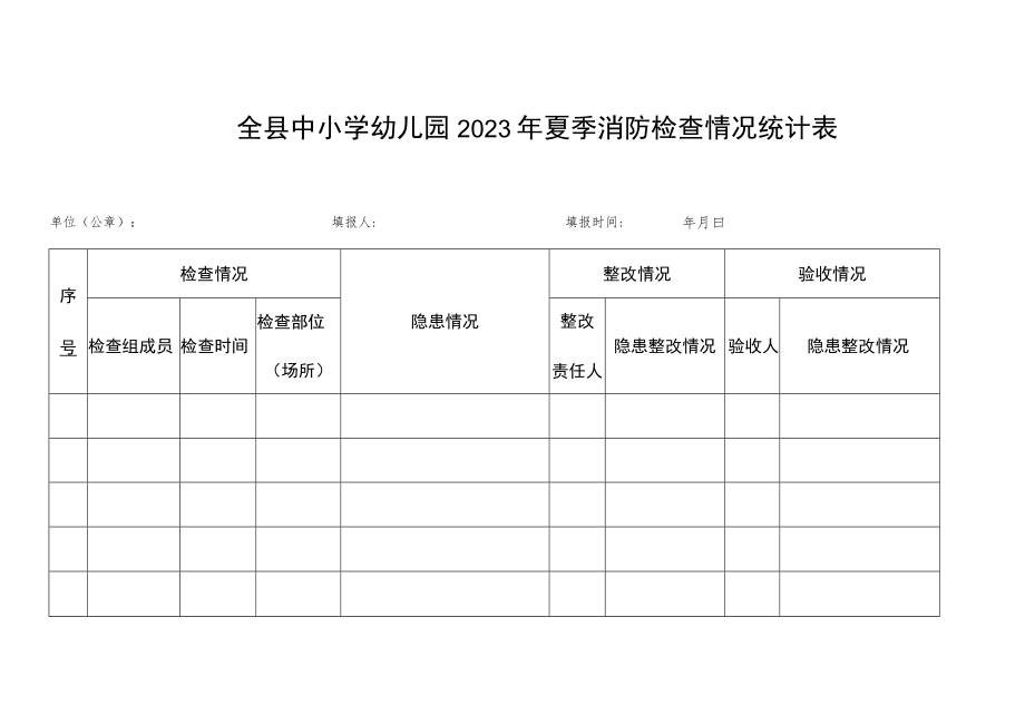 全县中小学幼儿园2023年夏季消防检查情况统计表.docx_第1页