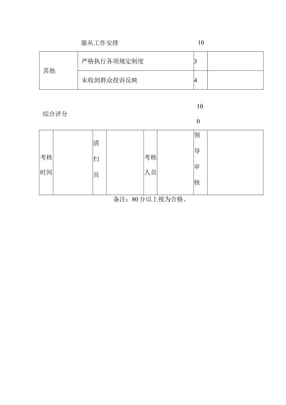 中转站清扫员工作考核表.docx_第2页