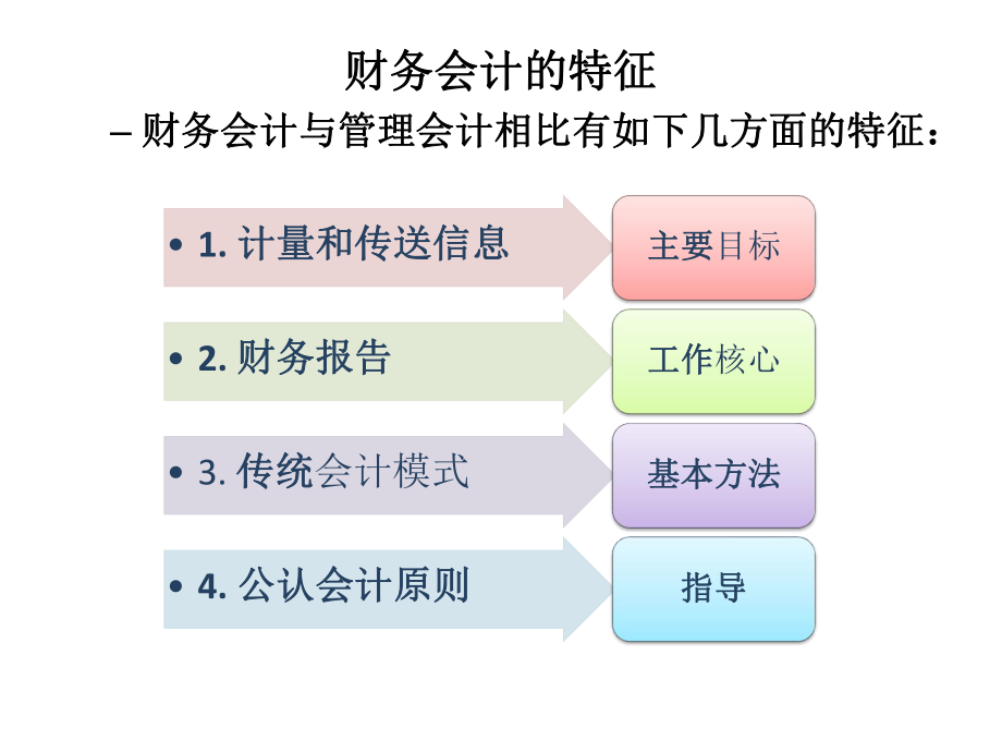 中级财务会计概述.pptx_第2页