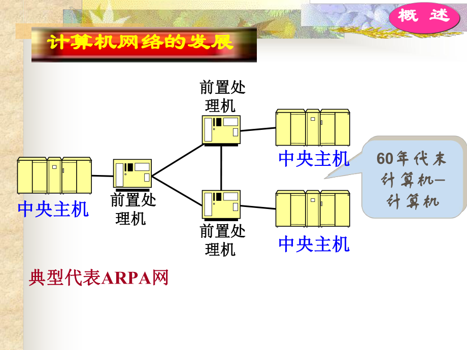 信息技术计算机网络基础.pptx_第3页