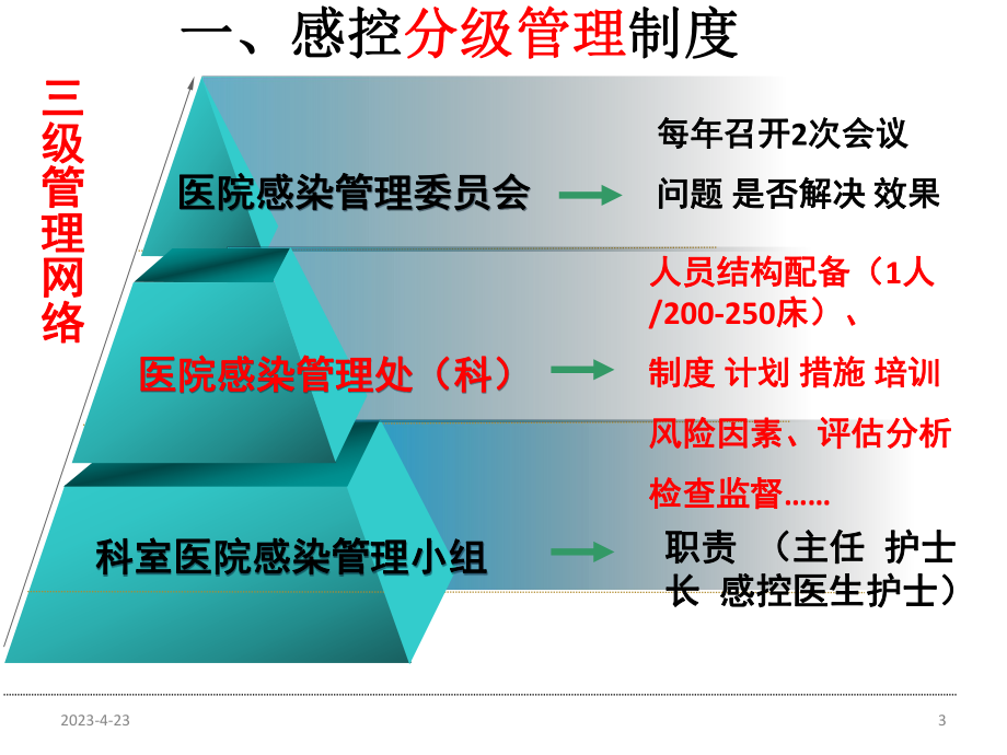 医院感染管理制度.pptx_第3页