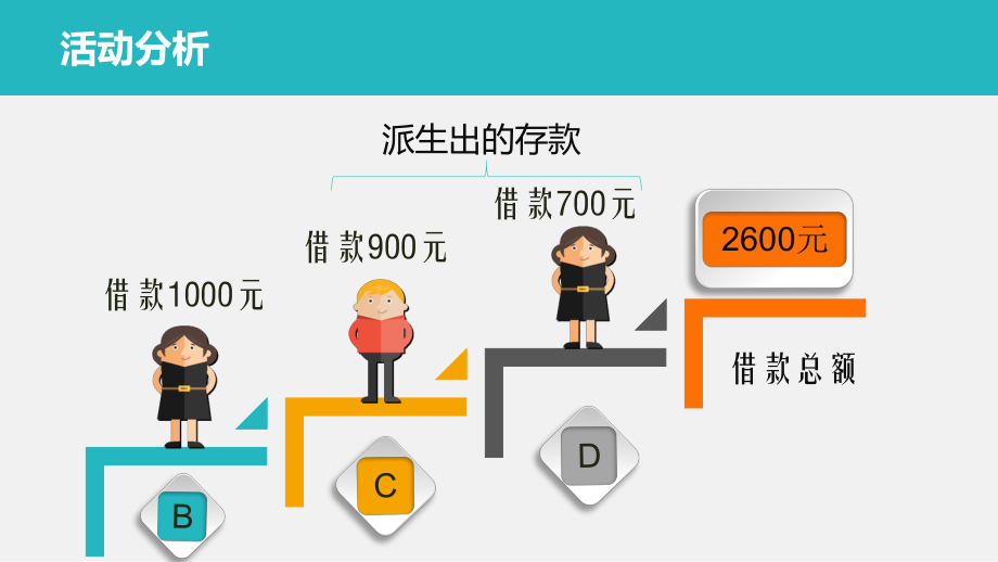 商业银行信用创造.pptx_第3页