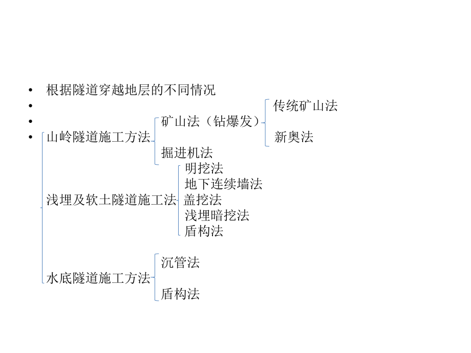 地下工程施工方法.pptx_第2页