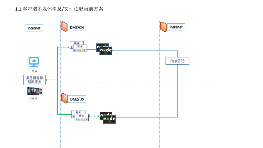 信息技术架构图.pptx_第2页