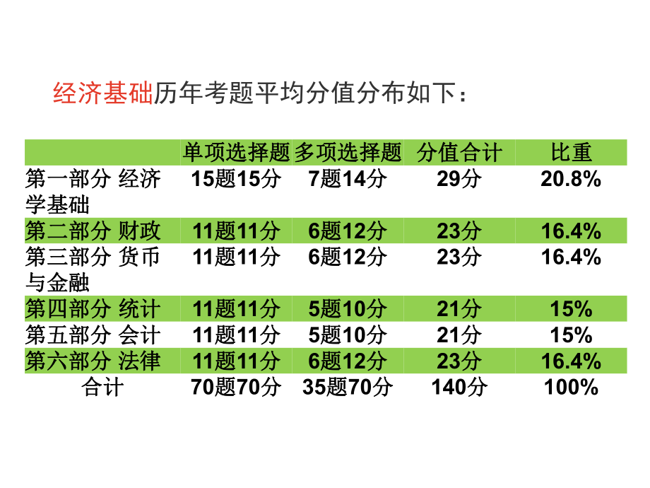 中级经济师财政D第11章.pptx_第2页