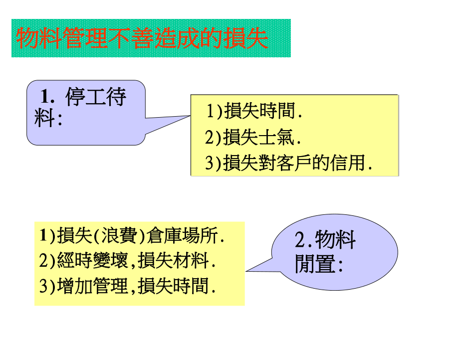 仓库管理培训教程.pptx_第3页