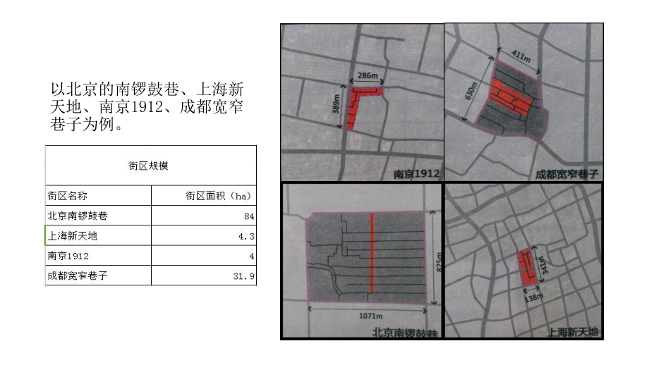 历史文化街区的改造.pptx_第3页