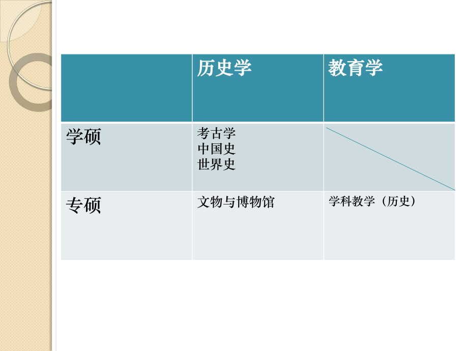 历史考研介绍.pptx_第3页