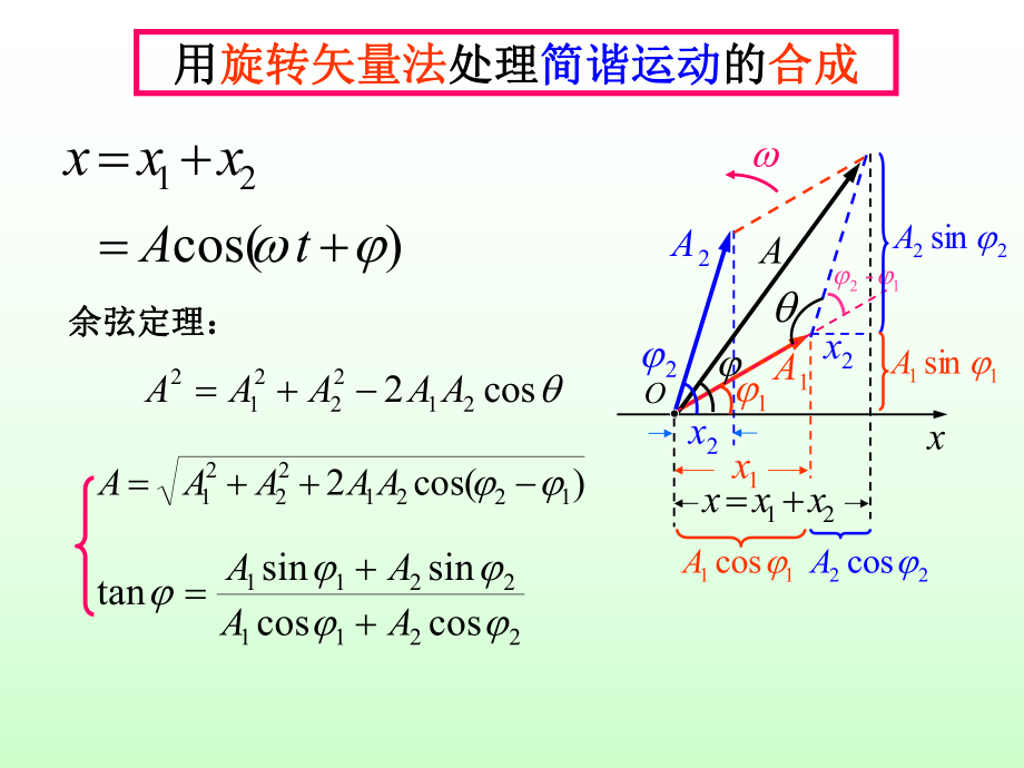 大学物理简谐振动.pptx_第3页