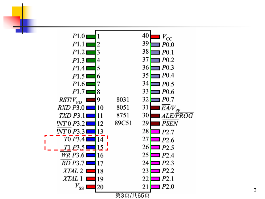 单片机定时器.pptx_第3页