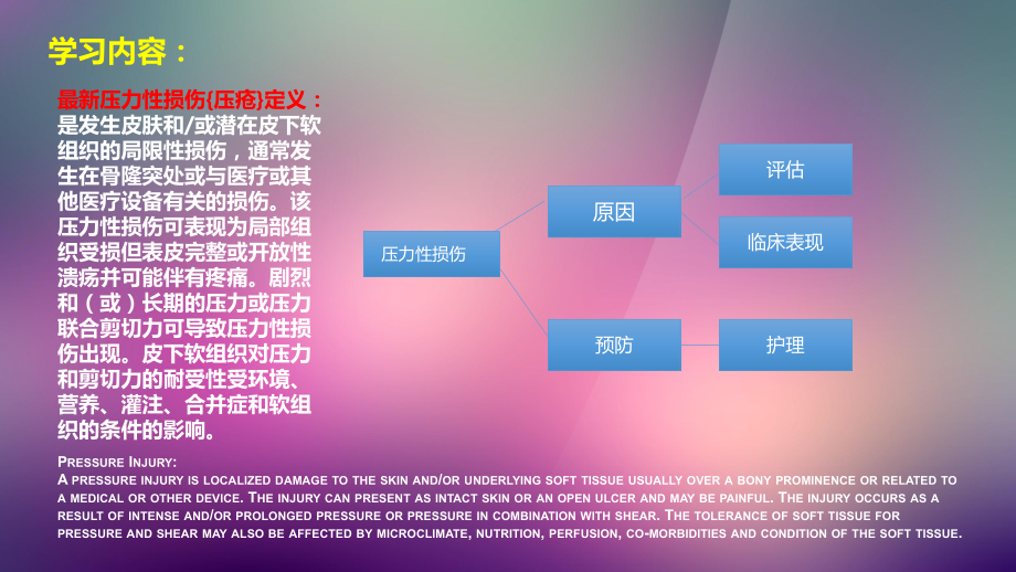 压力性损伤的预防和护理.pptx_第3页