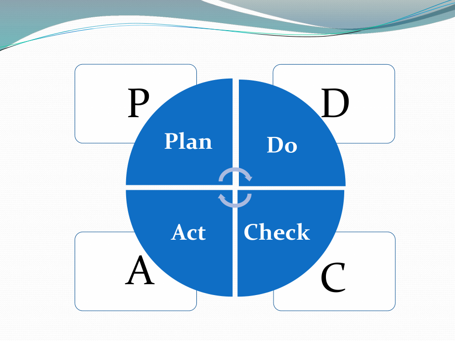 员工培训PDCA.pptx_第2页