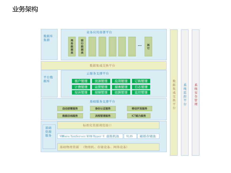 云计算平台介绍.pptx_第1页