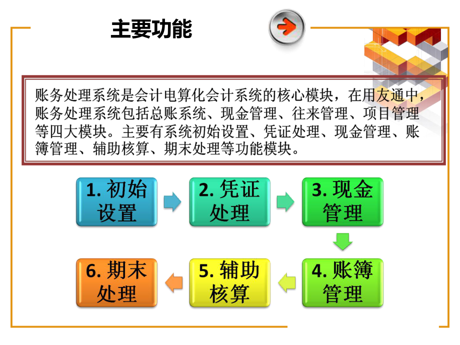 会计电算化培训教材.pptx_第3页