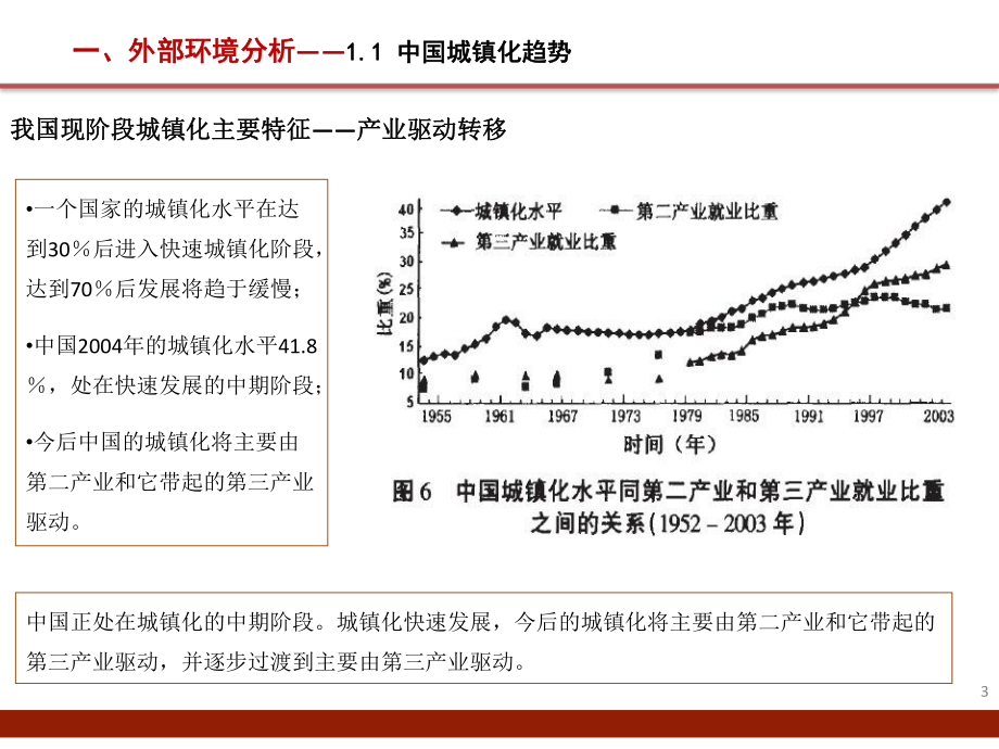 中国城镇化趋势.pptx_第3页