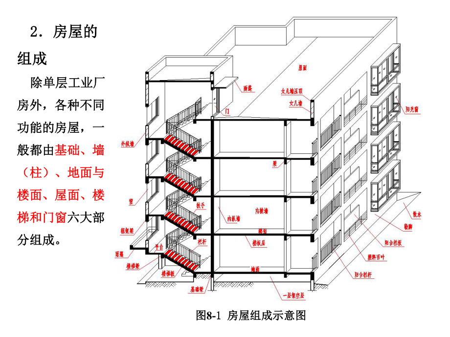 建筑制图与识图第8章建筑施工图.pptx_第3页