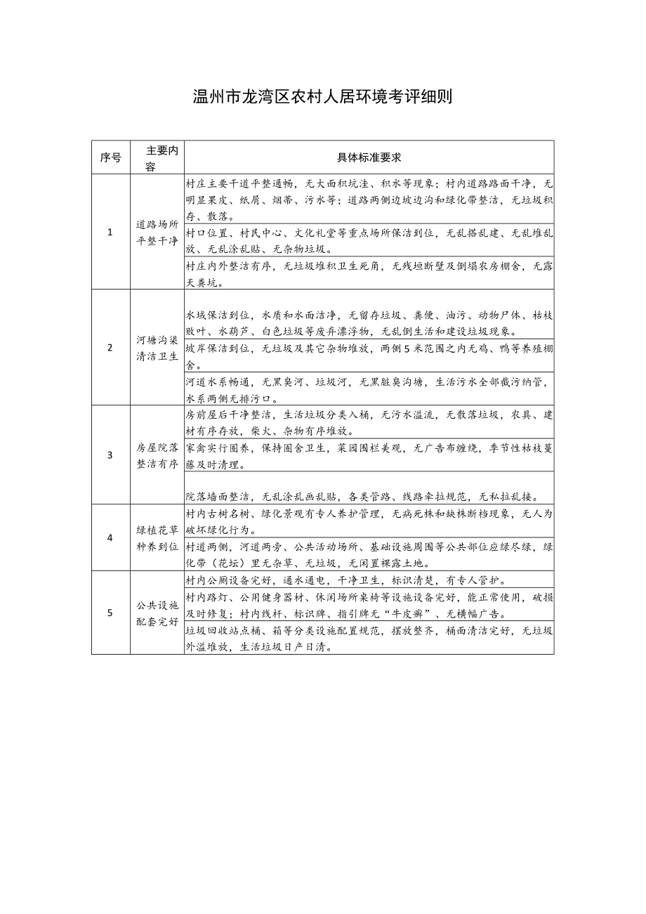 温州市龙湾区农村人居环境考评细则.docx_第1页