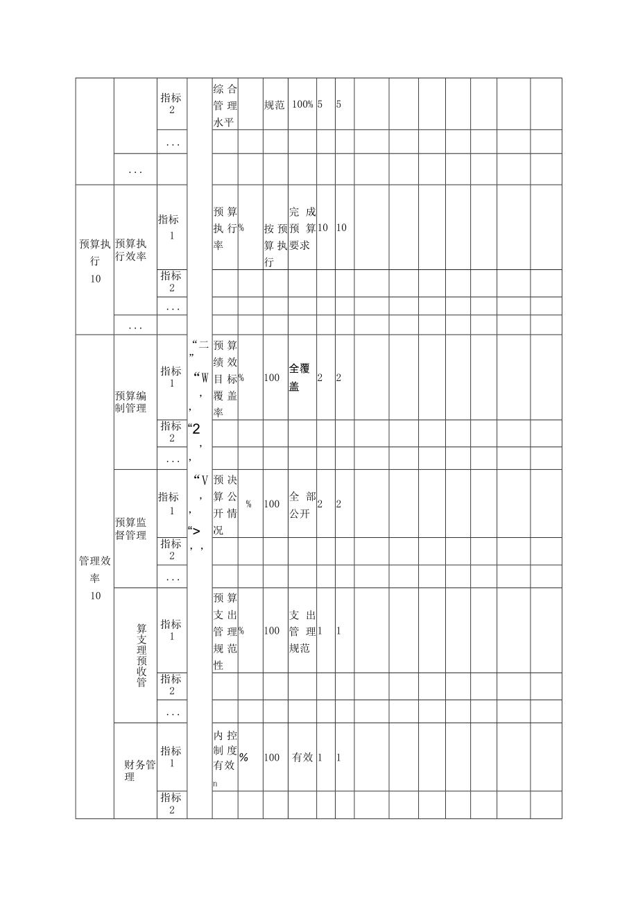 顺城区将军堡街道办事处整体绩效自评表.docx_第3页