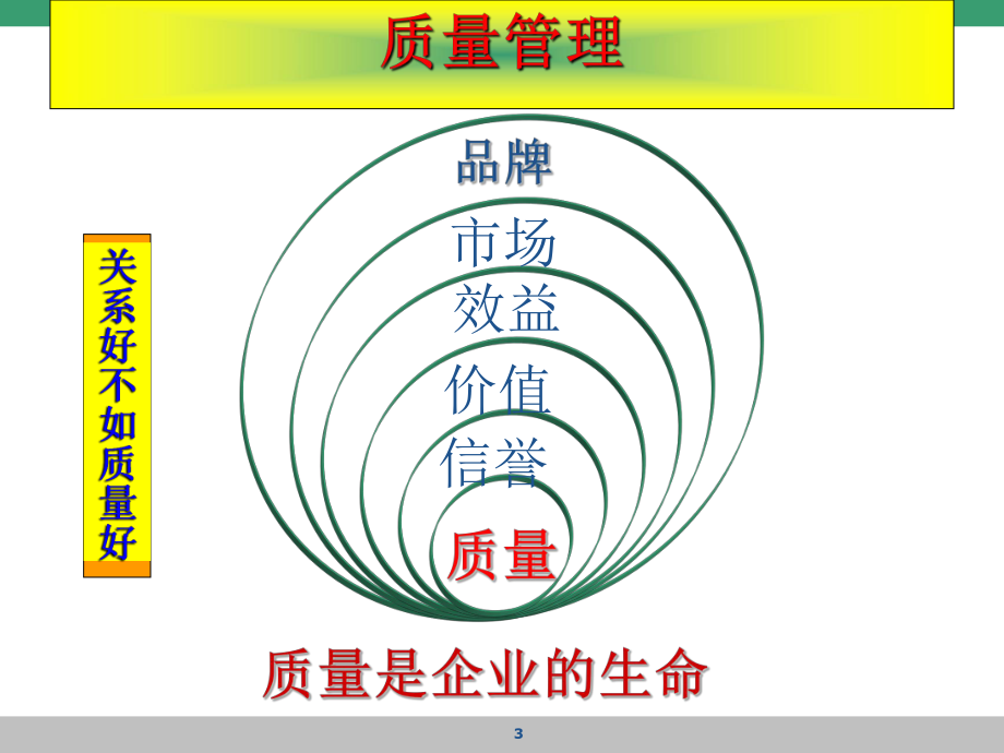 建筑施工质量控制.pptx_第3页