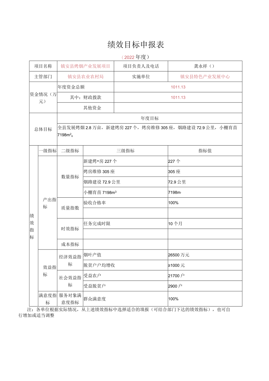 镇安县2022年烤烟产业项目绩效评估报告.docx_第3页