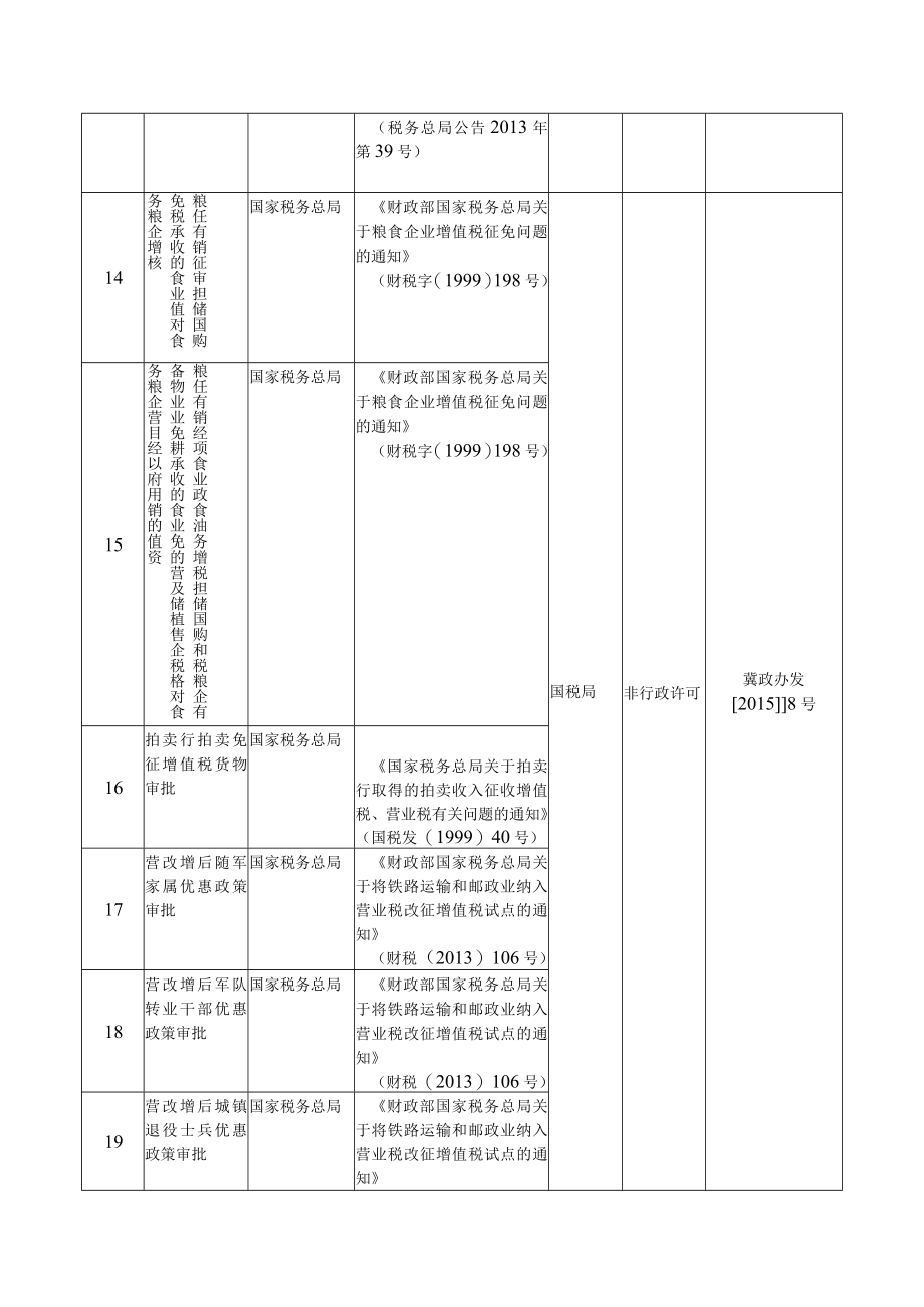 衔接国务院取消行政审批事项目录23项.docx_第3页