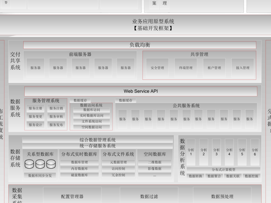 智慧城市云平台.pptx_第2页