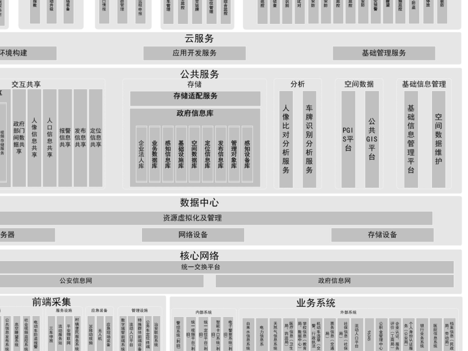 智慧城市云平台.pptx_第3页