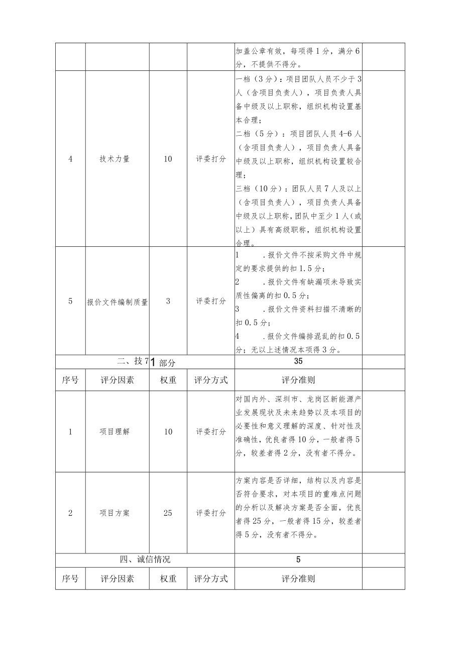 龙岗区发改局自行采购项目综合评分表.docx_第2页