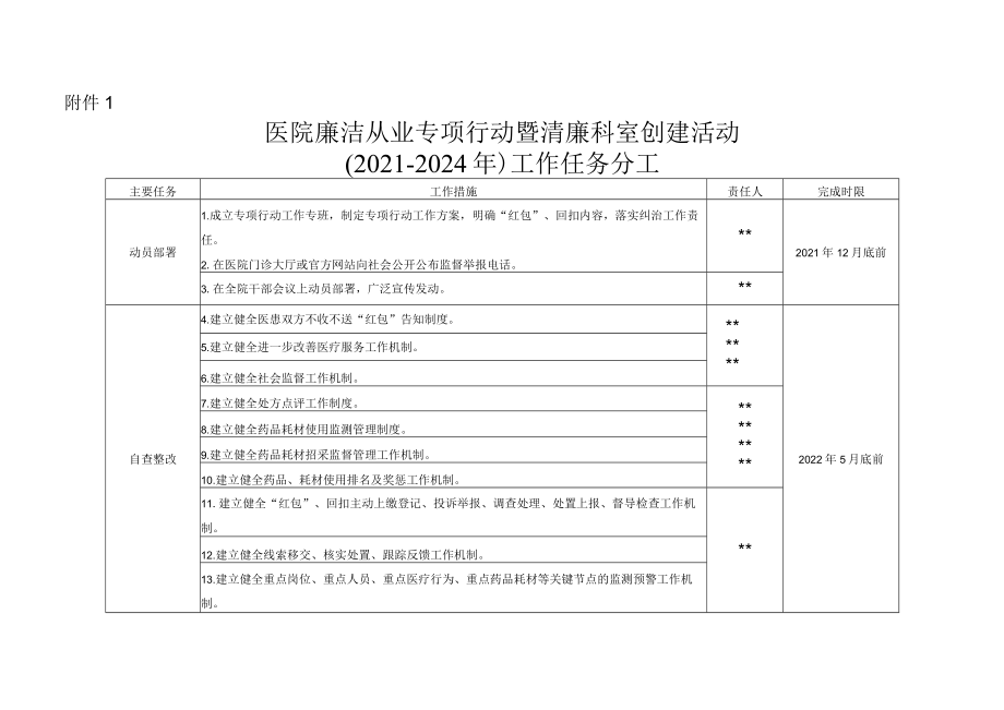 医院廉洁从业专项行动暨清廉科室创建活动工作任务分工.docx_第1页