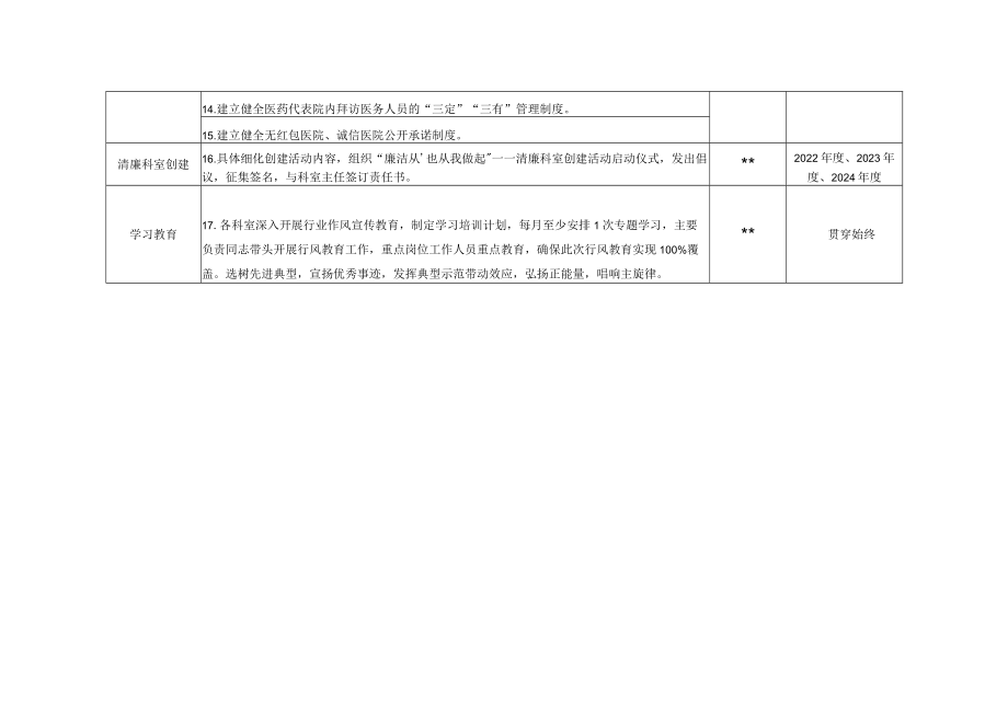 医院廉洁从业专项行动暨清廉科室创建活动工作任务分工.docx_第2页