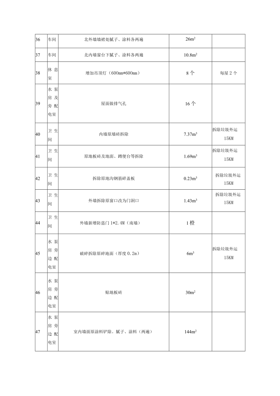 熔铸作业区工程量.docx_第3页