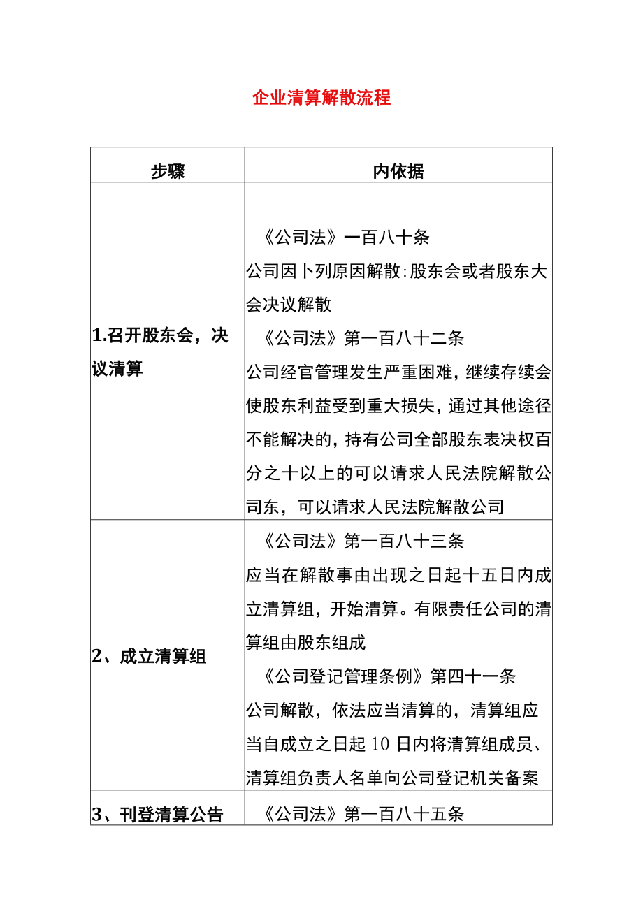 企业清算解散流程.docx_第1页