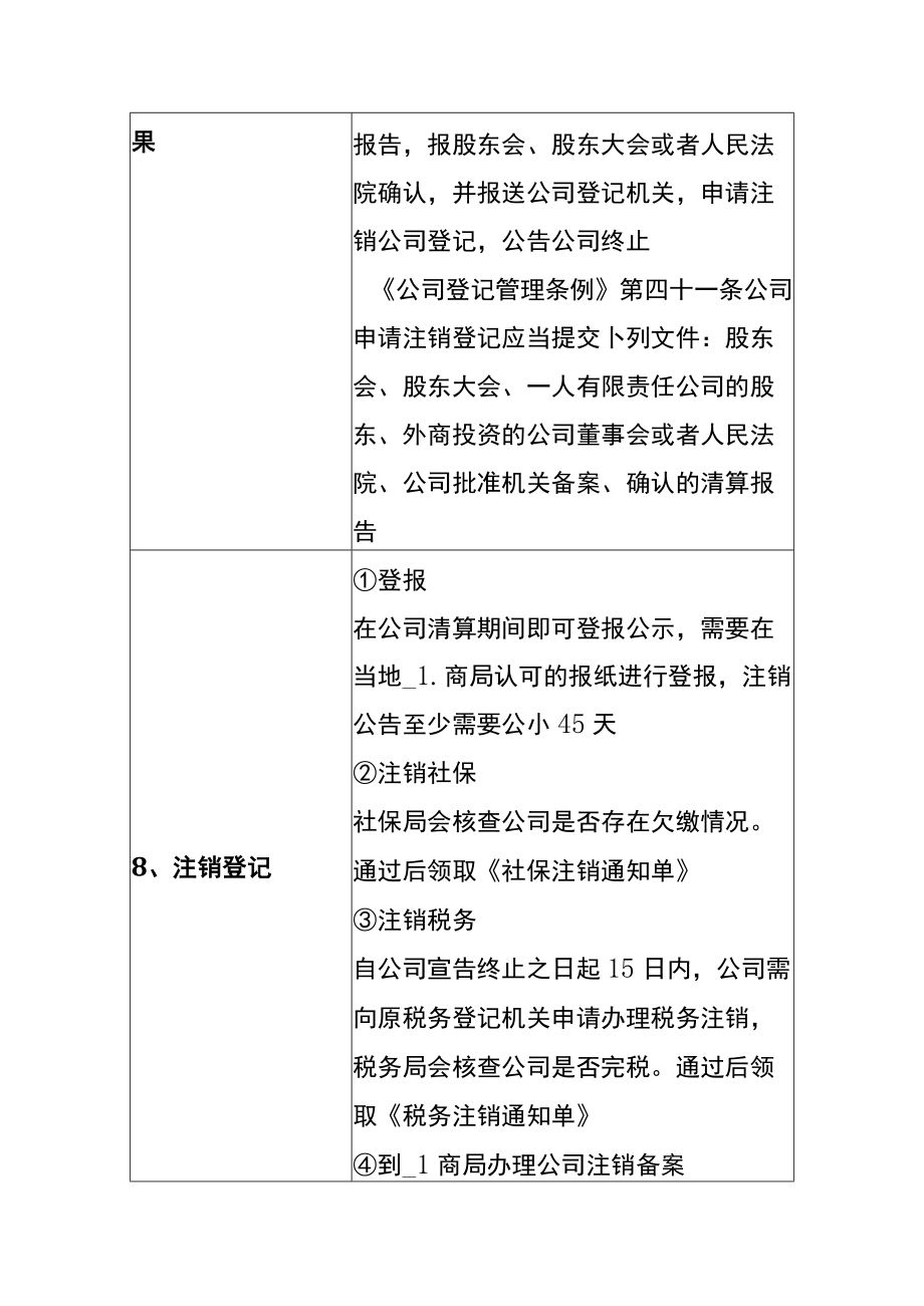 企业清算解散流程.docx_第3页