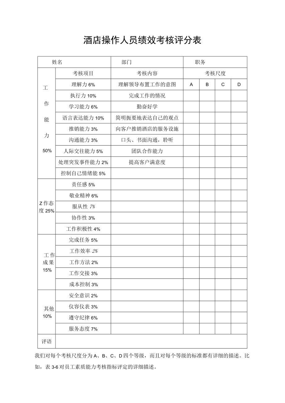 酒店操作人员绩效考核评分表.docx_第1页