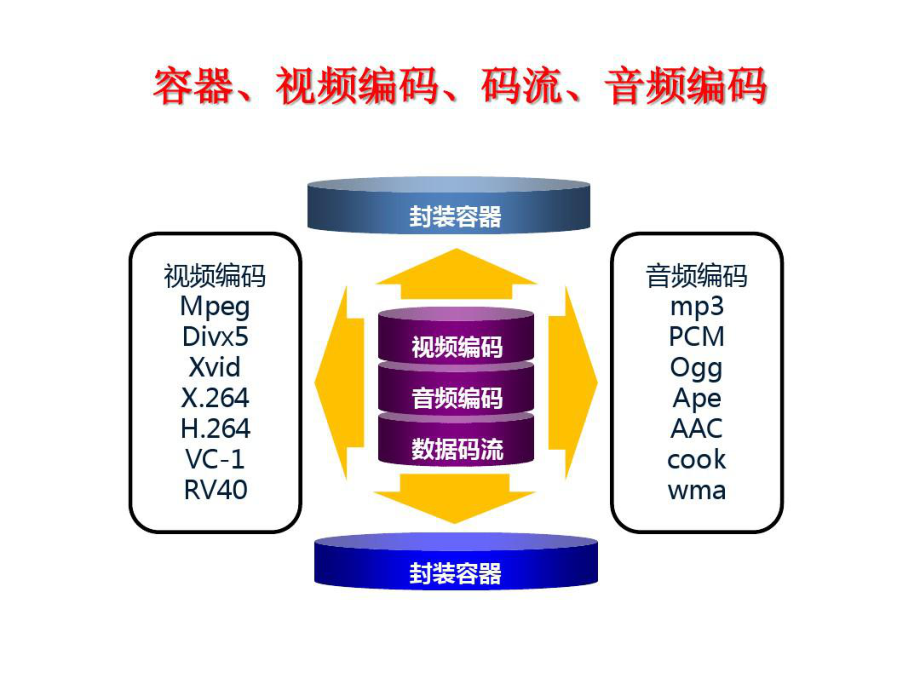 多媒体数据的封装.pptx_第1页