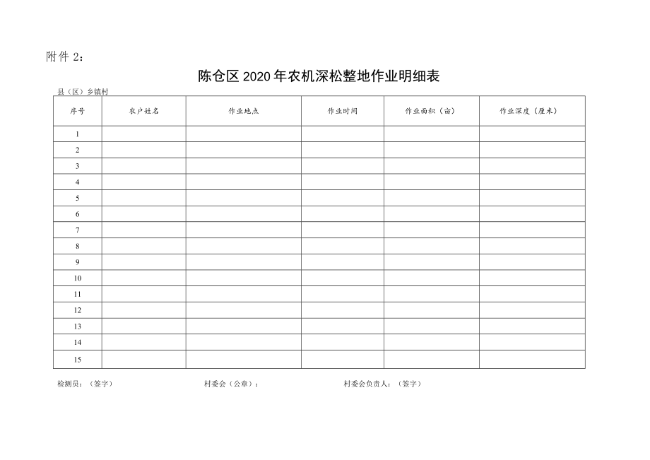 陈仓区2020年农机深松整地任务分配表.docx_第2页